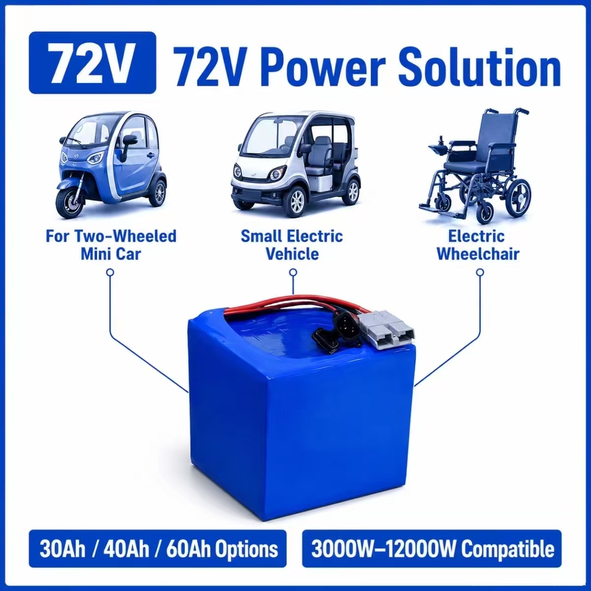 Akumulator litowo-jonowy 72V 3 – 72V 30Ah Lifepo4 Battery Pack recenzja i cena